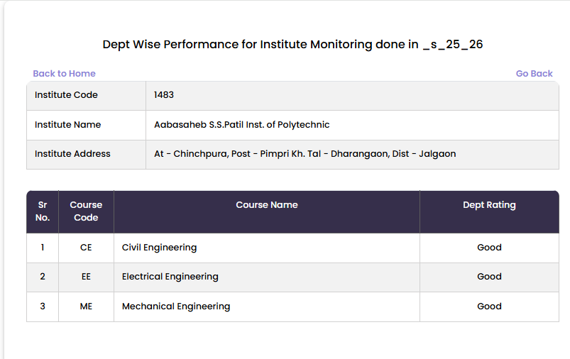 Monitoring Committee
